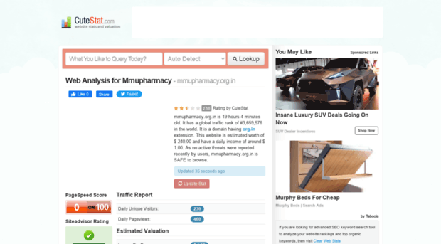mmupharmacy.org.in.cutestat.com