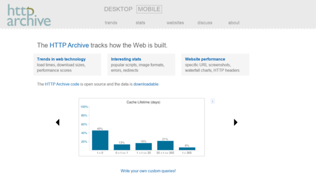 mobile.httparchive.org