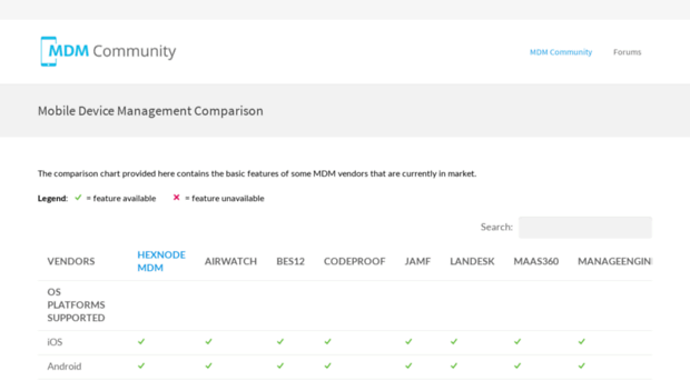 mobiledevicemanagement.io