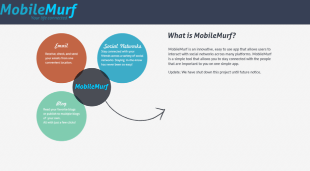 mobilemurf.com
