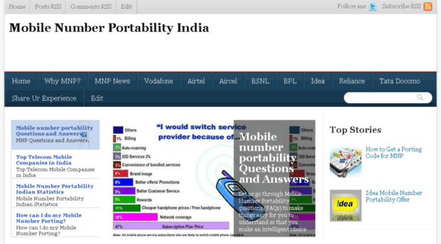 mobilenumberportabilityindia.com