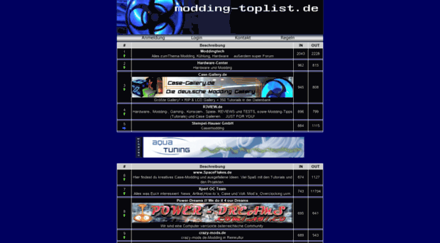 modding-toplist.de