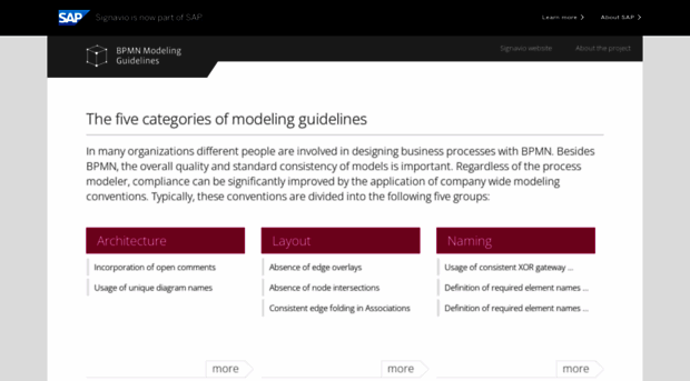 modeling-guidelines.org