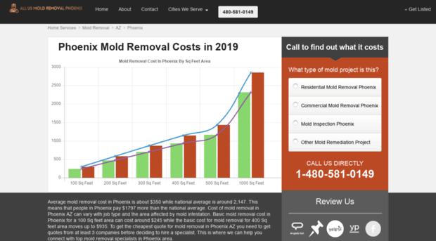 moldremovalphoenix.info