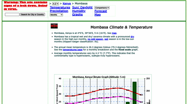 mombasa.climatemps.com