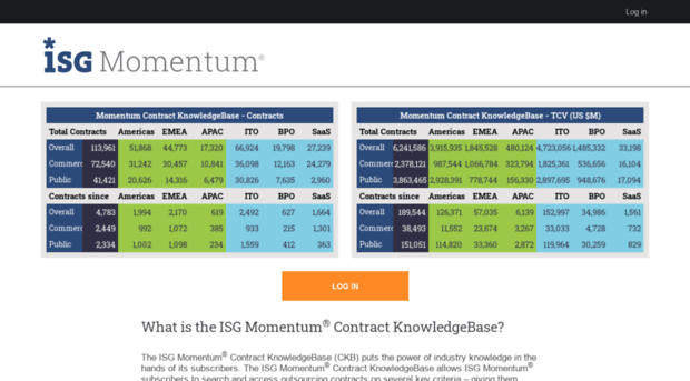 momentum.isg-one.com