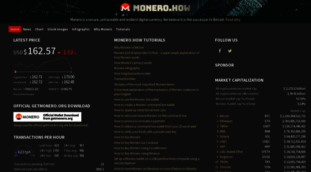 monero.how