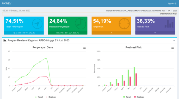 monev.riau.go.id