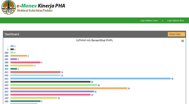 monevkinerjapha.menlhk.go.id