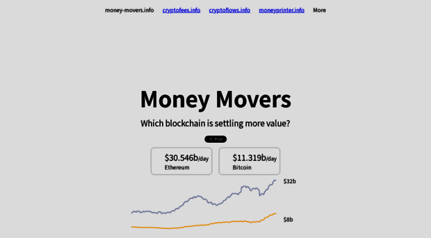 money-movers.info