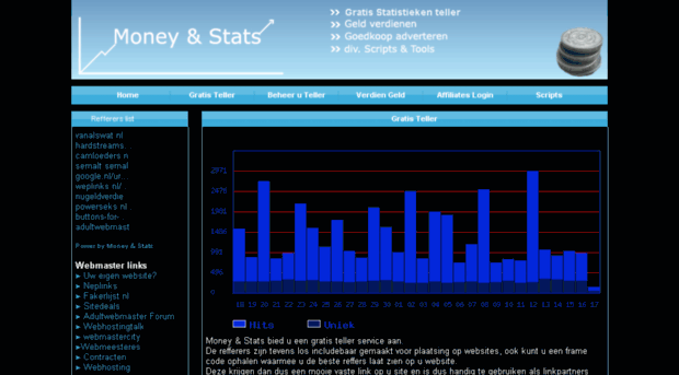 moneystats.nl