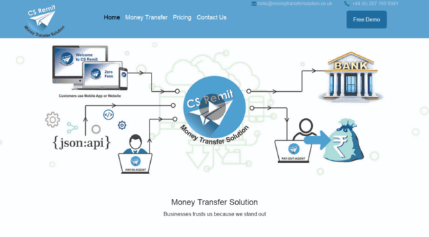 moneytransfersolution.co.uk