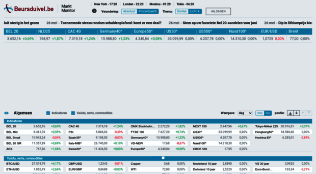 monitor.beursduivel.be
