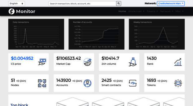 monitor.credits.com