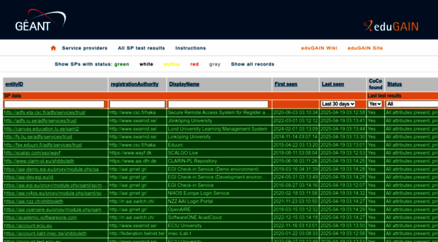 monitor.edugain.org
