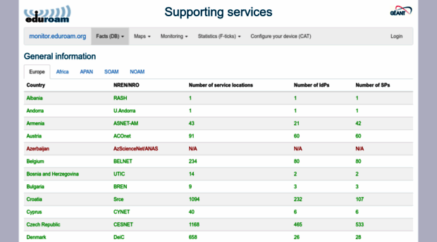 monitor.eduroam.org