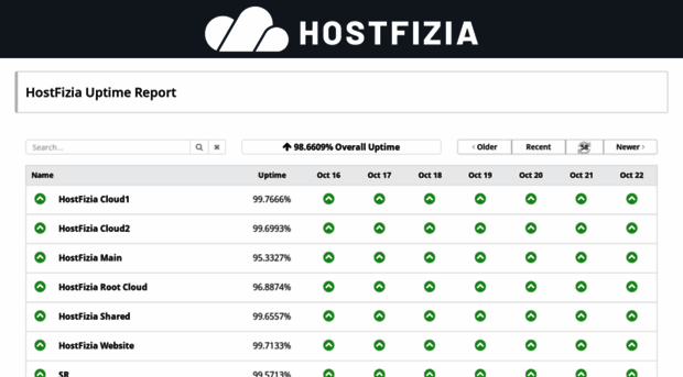 monitor.hostfizia.com