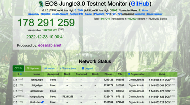 monitor3.jungletestnet.io