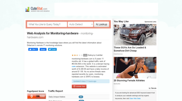 monitoring-hardware.com.cutestat.com