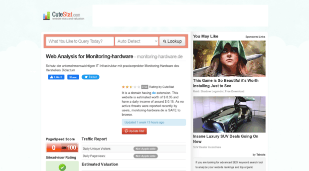 monitoring-hardware.de.cutestat.com