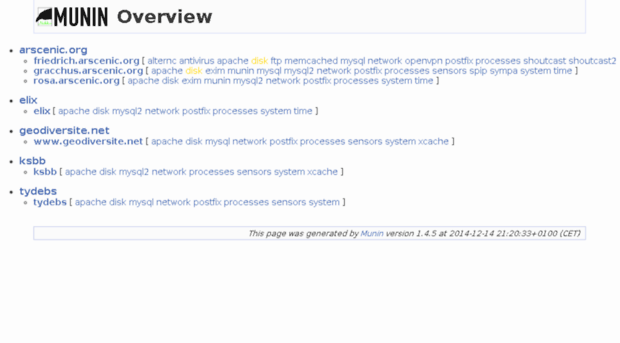 monitoring.arscenic.org