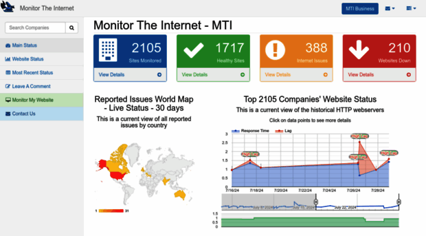 monitortheinternet.com