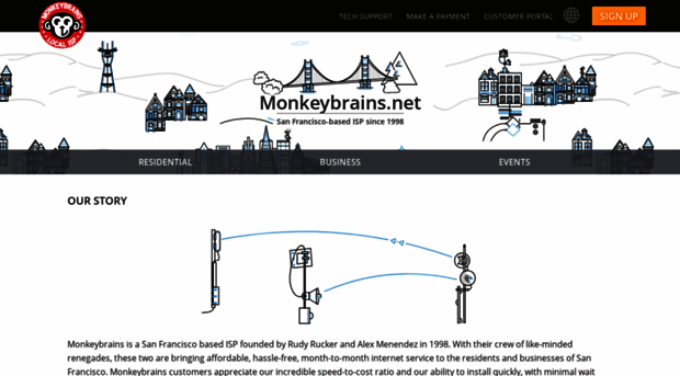 monkeybrains.net