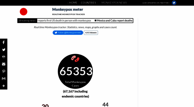 monkeypoxmeter.com