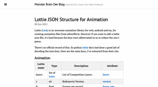 monsterbrain.github.io