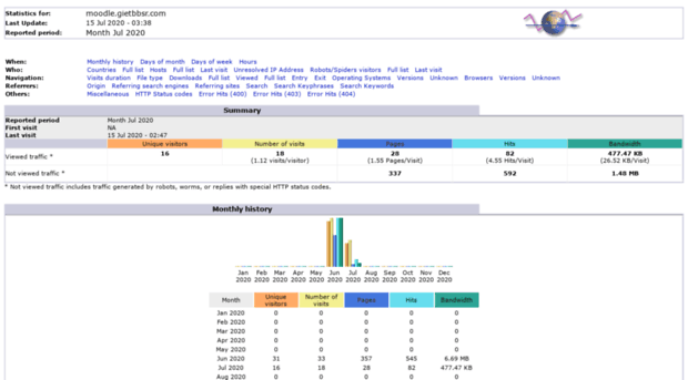 moodle.gietbbsr.com