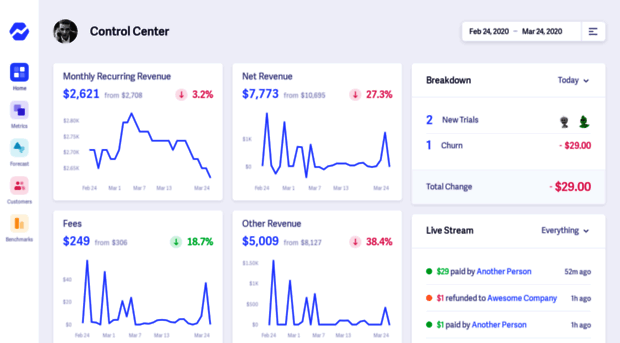 moonmail.baremetrics.com