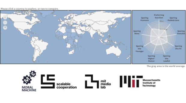 moralmachineresults.scalablecoop.org