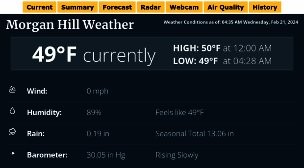 morganhillweather.com