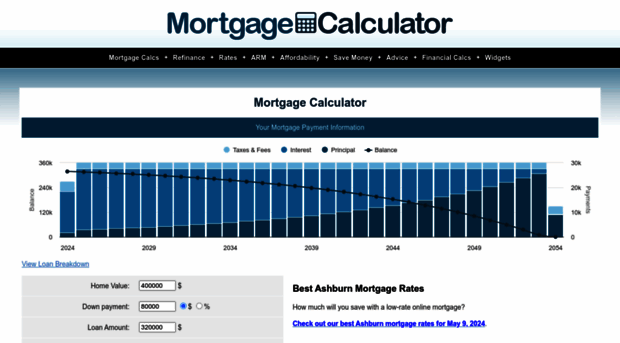 mortgagecalculator.org