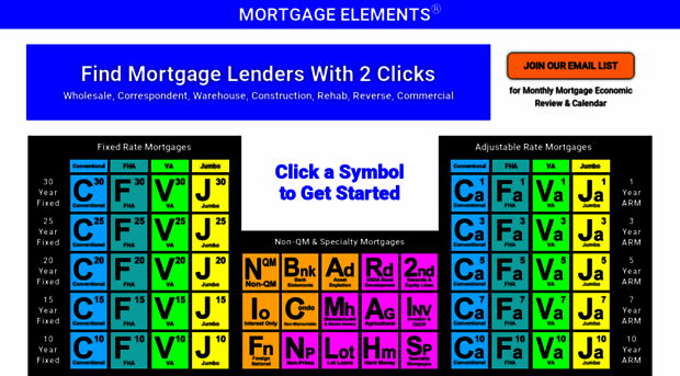 mortgageelements.com