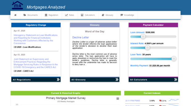 mortgagesanalyzed.com