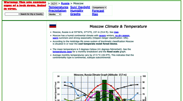 moscow.climatemps.com