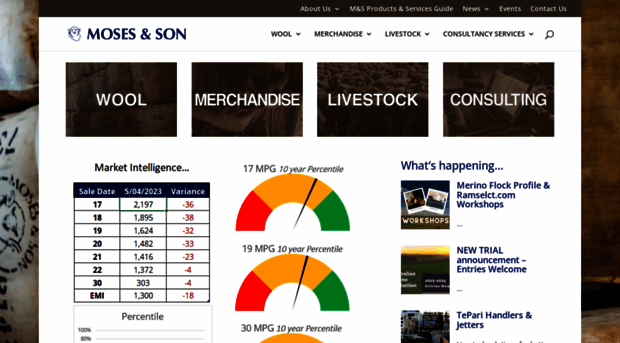 mosesandson.com.au