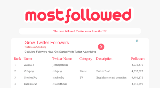 mostfollowed.co.uk