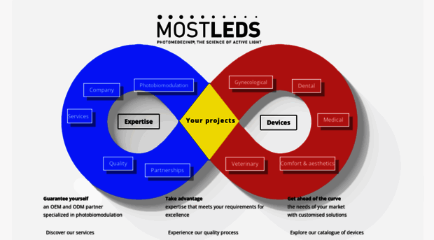 mostleds.com