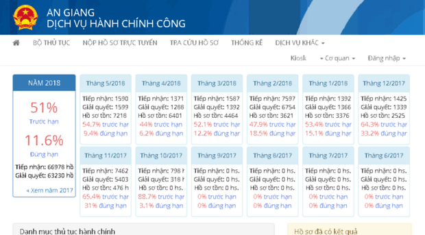 motcua.angiang.gov.vn