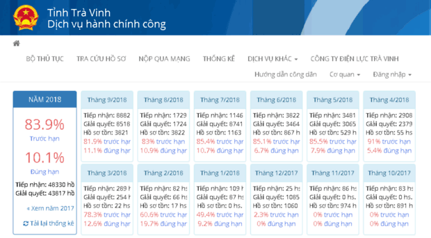 motcua.travinh.gov.vn