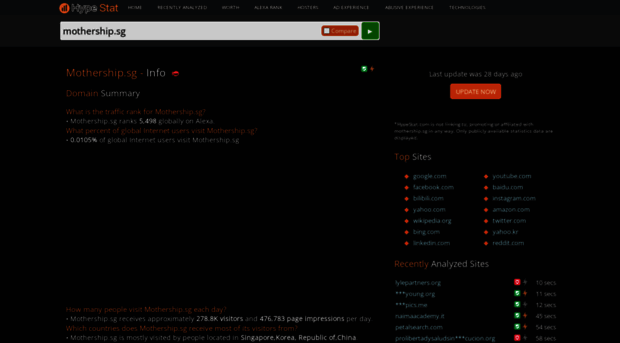 mothership.sg.hypestat.com
