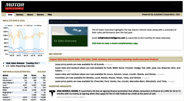 motorintelligence.com