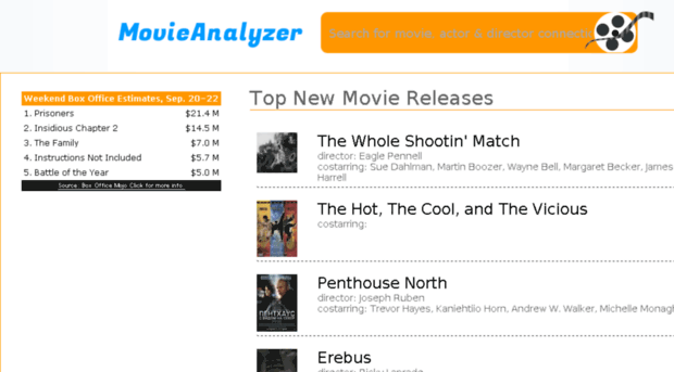 movie-analyzer.com