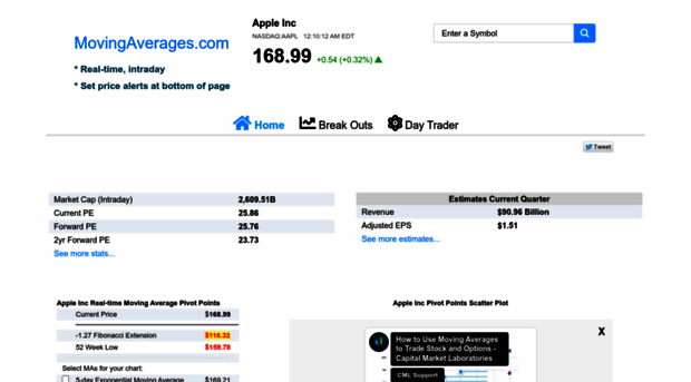 movingaverages.com