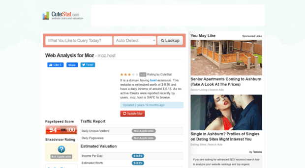 moz.host.cutestat.com