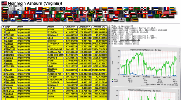 mpserver03.flightgear.org