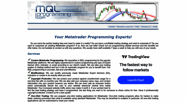 mql-programming.com