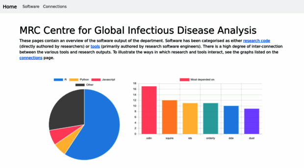 mrc-ide.github.io